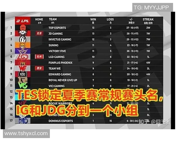 深入分析JDG与WE比赛的关键决策与战术执行经验分享实时数据