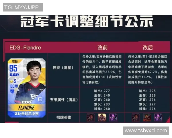 电竞数据英雄联盟心理素质排行榜揭晓EDG强势领跑前十名选手分析