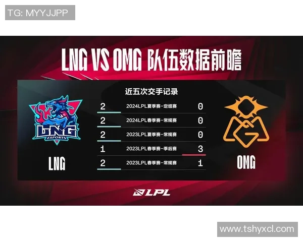 esports数据青年赛积分榜更新LNG战队以55分稳居第一名