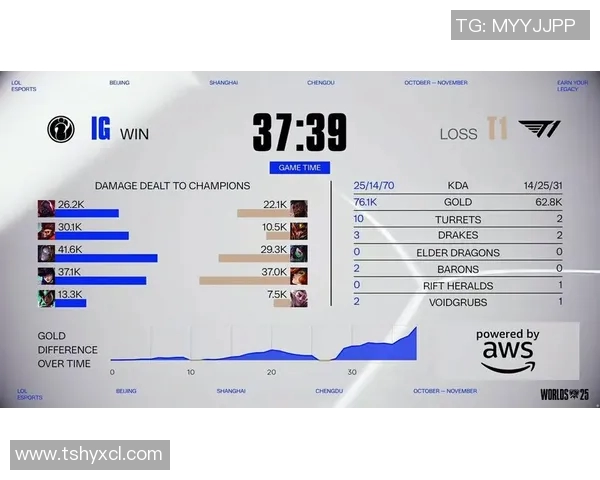 esports最新数据深入分析IG战队在英雄联盟中的防反策略与战术运用