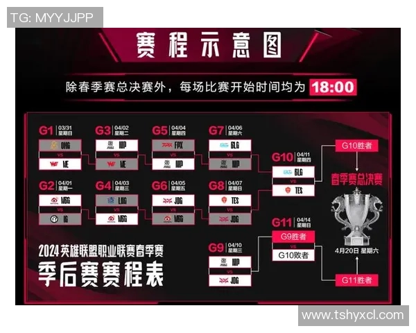 电竞新闻王者荣耀团队协作排行榜揭晓BLG战队荣登第四名引发热议